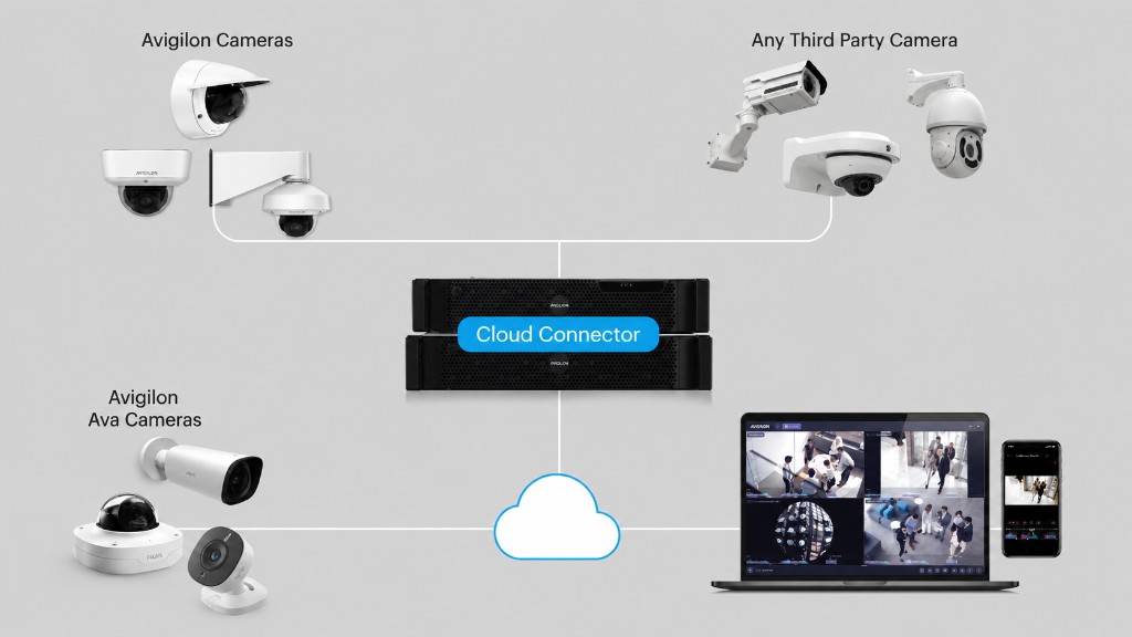 Avigilon Alta Cloud Connector unifying Avigilon, Ava, and third-party cameras across sites